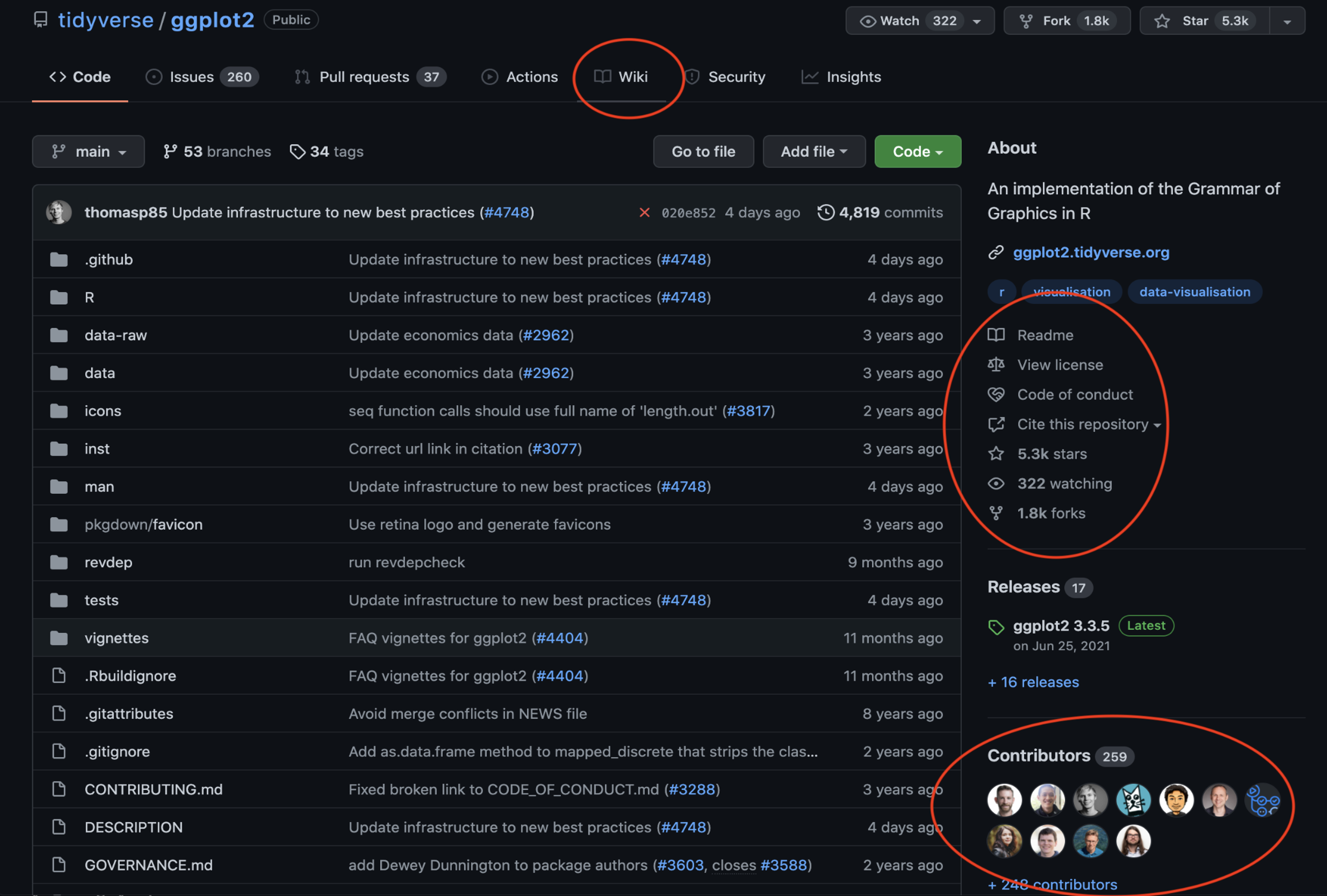 GitHub interface showing how code metadata is integrated with the code. 